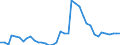 Flow: Exports / Measure: Values / Partner Country: World / Reporting Country: Switzerland incl. Liechtenstein