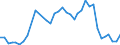 Flow: Exports / Measure: Values / Partner Country: American Samoa / Reporting Country: New Zealand