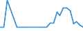 Flow: Exports / Measure: Values / Partner Country: Brazil / Reporting Country: Hungary