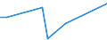 Flow: Exports / Measure: Values / Partner Country: Brazil / Reporting Country: Italy incl. San Marino & Vatican