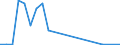 Flow: Exports / Measure: Values / Partner Country: Brazil / Reporting Country: Mexico