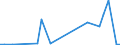 Flow: Exports / Measure: Values / Partner Country: Brazil / Reporting Country: Netherlands