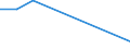 Flow: Exports / Measure: Values / Partner Country: Brazil / Reporting Country: Poland