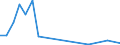 Flow: Exports / Measure: Values / Partner Country: Brazil / Reporting Country: Portugal