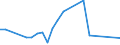 Flow: Exports / Measure: Values / Partner Country: Brazil / Reporting Country: United Kingdom