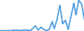 Flow: Exports / Measure: Values / Partner Country: Solomon Isds. / Reporting Country: Australia