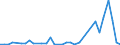 Flow: Exports / Measure: Values / Partner Country: Solomon Isds. / Reporting Country: New Zealand