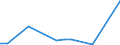 Flow: Exports / Measure: Values / Partner Country: Brunei Darussalam / Reporting Country: Spain