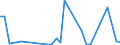 Flow: Exports / Measure: Values / Partner Country: Canada / Reporting Country: Australia