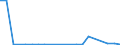 Flow: Exports / Measure: Values / Partner Country: Canada / Reporting Country: Austria