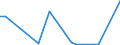 Flow: Exports / Measure: Values / Partner Country: Canada / Reporting Country: Belgium