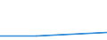 Flow: Exports / Measure: Values / Partner Country: Canada / Reporting Country: Chile