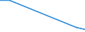 Flow: Exports / Measure: Values / Partner Country: Canada / Reporting Country: Finland