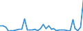 Flow: Exports / Measure: Values / Partner Country: Canada / Reporting Country: France incl. Monaco & overseas