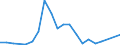 Flow: Exports / Measure: Values / Partner Country: Canada / Reporting Country: Israel