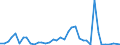 Flow: Exports / Measure: Values / Partner Country: Canada / Reporting Country: Italy incl. San Marino & Vatican