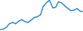 Handelsstrom: Exporte / Maßeinheit: Werte / Partnerland: World / Meldeland: Belgium