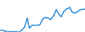 Handelsstrom: Exporte / Maßeinheit: Werte / Partnerland: World / Meldeland: Canada