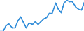 Flow: Exports / Measure: Values / Partner Country: World / Reporting Country: Chile