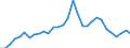 Flow: Exports / Measure: Values / Partner Country: World / Reporting Country: Czech Rep.