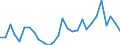 Flow: Exports / Measure: Values / Partner Country: World / Reporting Country: Estonia