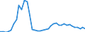 Handelsstrom: Exporte / Maßeinheit: Werte / Partnerland: World / Meldeland: Finland