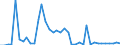 Flow: Exports / Measure: Values / Partner Country: World / Reporting Country: Iceland