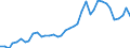 Flow: Exports / Measure: Values / Partner Country: World / Reporting Country: Italy incl. San Marino & Vatican