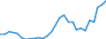 Flow: Exports / Measure: Values / Partner Country: World / Reporting Country: Korea, Rep. of