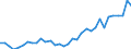 Flow: Exports / Measure: Values / Partner Country: World / Reporting Country: Mexico