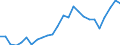 Flow: Exports / Measure: Values / Partner Country: World / Reporting Country: Slovakia