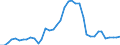 Flow: Exports / Measure: Values / Partner Country: World / Reporting Country: Switzerland incl. Liechtenstein