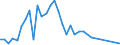 Flow: Exports / Measure: Values / Partner Country: American Samoa / Reporting Country: Australia