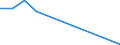 Flow: Exports / Measure: Values / Partner Country: Argentina / Reporting Country: Austria