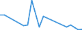 Flow: Exports / Measure: Values / Partner Country: Argentina / Reporting Country: Canada