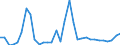 Flow: Exports / Measure: Values / Partner Country: Argentina / Reporting Country: Germany