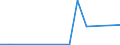 Flow: Exports / Measure: Values / Partner Country: Argentina / Reporting Country: Greece