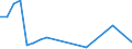 Flow: Exports / Measure: Values / Partner Country: Argentina / Reporting Country: Israel