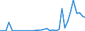 Flow: Exports / Measure: Values / Partner Country: Argentina / Reporting Country: Mexico