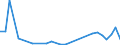 Flow: Exports / Measure: Values / Partner Country: Argentina / Reporting Country: Spain