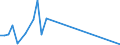 Flow: Exports / Measure: Values / Partner Country: Argentina / Reporting Country: Sweden