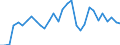 Flow: Exports / Measure: Values / Partner Country: Austria / Reporting Country: Belgium