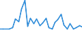 Flow: Exports / Measure: Values / Partner Country: Austria / Reporting Country: Czech Rep.