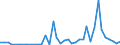 Flow: Exports / Measure: Values / Partner Country: Austria / Reporting Country: Denmark