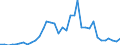 Flow: Exports / Measure: Values / Partner Country: Austria / Reporting Country: France incl. Monaco & overseas