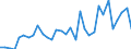 Flow: Exports / Measure: Values / Partner Country: Austria / Reporting Country: Hungary