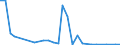 Flow: Exports / Measure: Values / Partner Country: Austria / Reporting Country: Israel