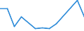 Flow: Exports / Measure: Values / Partner Country: Austria / Reporting Country: Latvia