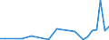 Flow: Exports / Measure: Values / Partner Country: Austria / Reporting Country: Lithuania