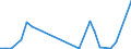 Flow: Exports / Measure: Values / Partner Country: Austria / Reporting Country: Mexico